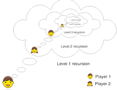 Competitive Policy Optimization