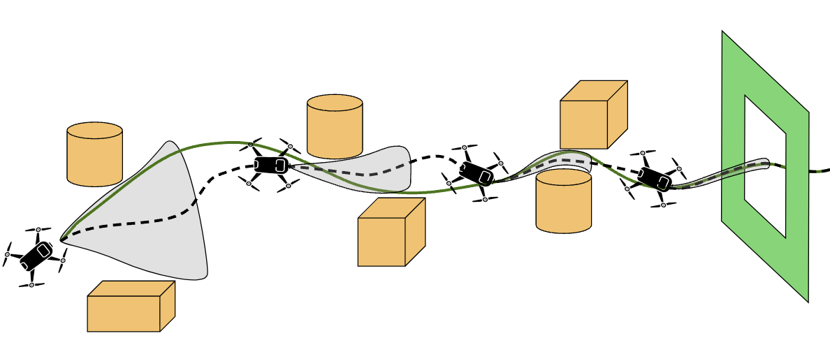 Safe Dynamics Exploration