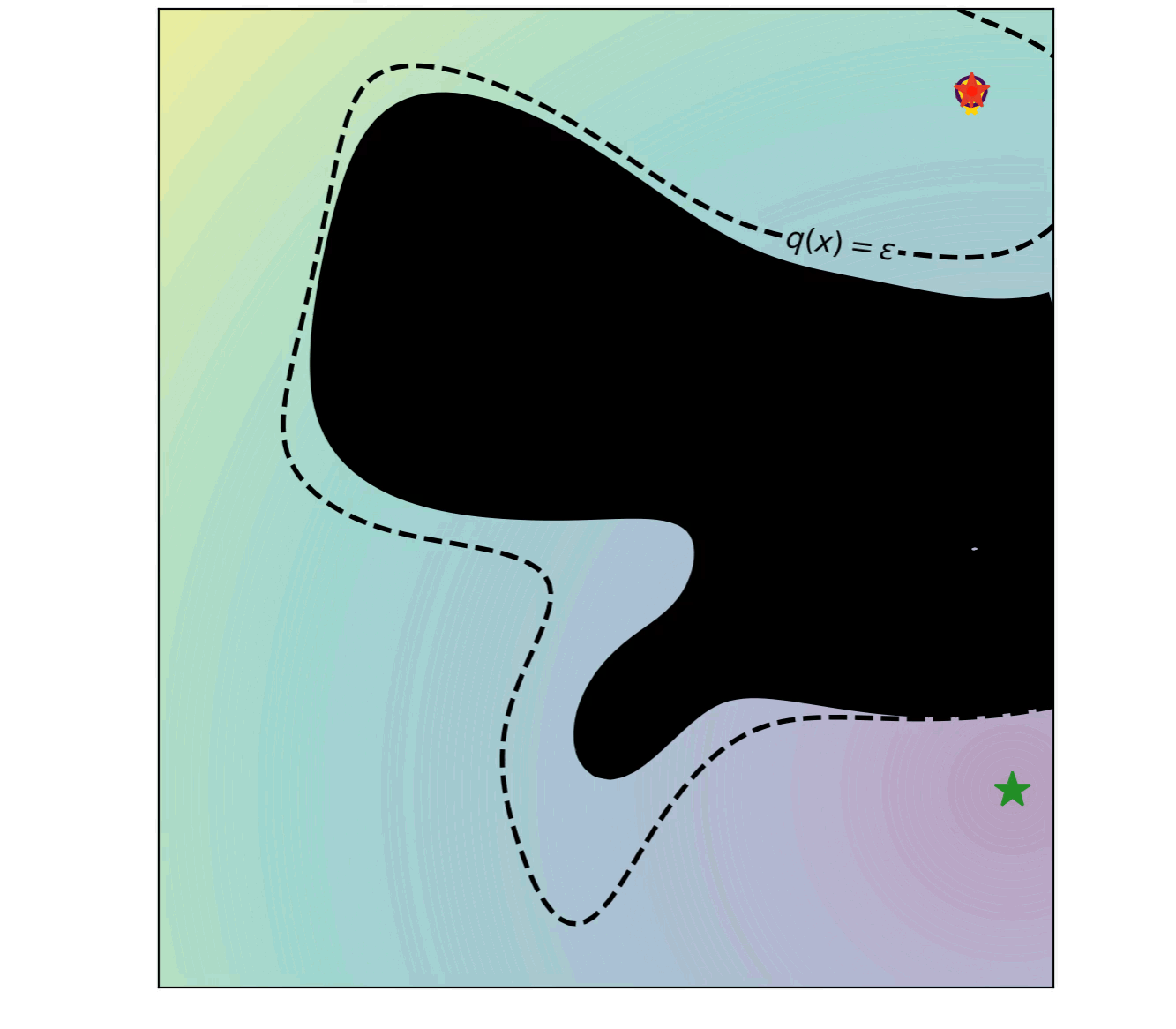 Safe Exploration Obstacle